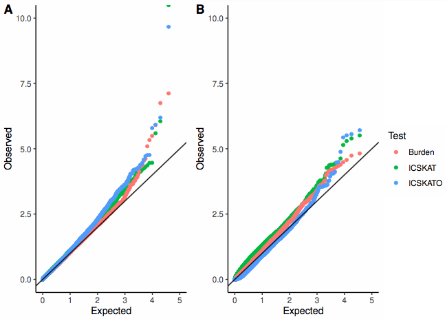 ICSKAT QQplot